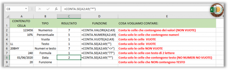 La Funzione Contase Excel Espresso 9757